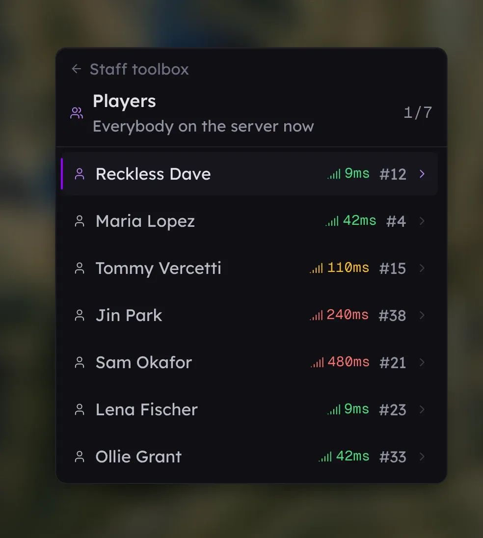 Everybody on, with the ping each of them has, in game